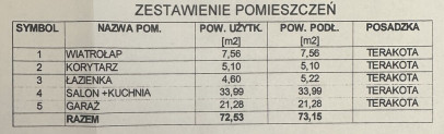 Dom Sprzedaż Zieleniewo