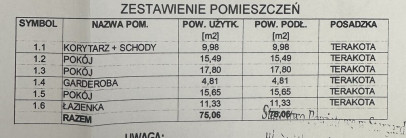 Dom Sprzedaż Zieleniewo