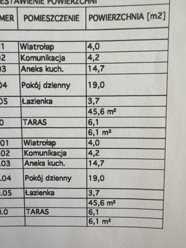 Dom Sprzedaż Police Grunwaldzka 7